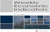 Weekly Economic Indicators › sites › default › files › cbslweb...2020/06/19  · During the period under review (13.06.2020 to 19.06.2020), crude oil prices largely showed