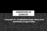 FOUNDATIONS OF GEOMETRY - Ms. Olsen's Weebly€¦ · FOUNDATIONS OF GEOMETRY. Line Segment Ray Angle Plane Point Has only one point Has two points Extends forever Can be measured