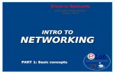 Brief Intro To Networking - democritos.it › ~baro › slides › ICTP-HPC-2009 › Introduction_to... · 4 Site B switch router/gateway LAN INTERNET Connections Site A switch router/gateway