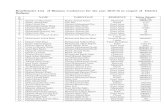 Beneficiaries List of Biomass Cookstoves for the … Budgam.pdfMohammad Ibrahim Mir Ali Mohammad Mir Sabdan 1593430 35. Waseem Hassan Dar Ghulam Hassan Dar Gund Arjan 1562892 36. Ghulam