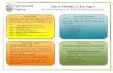 Ysgol Gynradd Cyfnod Allweddol 2 / Key Stage 2 Deganwy … · 2019-09-11 · Ysgol Gynradd Deganwy Cyfnod Allweddol 2 / Key Stage 2 Overview of learning in Year 3 and Year 4 in the