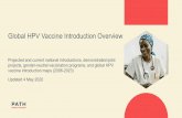 Global HPV Vaccine Introduction Overview · 2 Global HPV Vaccine Introduction 2006 Year: * Decision pending on national introduction 2007200820092010201220132014201520162017201820192011