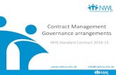 Contract Management Governance arrangements · Contract Manager PPwT lead Prescribing lead (if required) Performance Manager Contract data analyst Performance & Contracting Executive