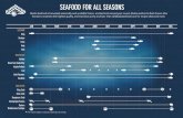 SEAFOOD FOR ALL SEASONS · PDF file SHELLFISH King Crab Snow Crab Dungeness Crab Shrimp/Spot Prawns Oysters Weathervane Scallops SEAFOOD FOR ALL SEASONS Alaska Seafood is harvested