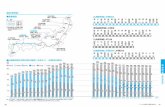 輸送（新幹線） 〈山陽新幹線〉JR西日本 〈東海道 … › company › info › issue › data › pdf › ...68 データで見るJR西日本2019 69 鉄道事業
