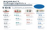 infographics ROMACTcoe-romact.org › sites › default › files › romact... · Programme, Axis 13.1 210,023 € Equal Chance for Education Beneficiaries 300 children in remedial