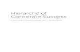 Hierarchy of Corporate Success - John Jazwiec Blog › Jaz_WhitePaper_Hierarchy.pdfHierarchy of Corporate Success A CEO’s Guide to Creating Shareholder Value | by John Jazwiec 1