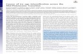 Causes of ice age intensification across the Mid-Pleistocene … · Conflicting sets of hypotheses highlight either the role of ice sheets or atmospheric carbon dioxide (CO 2) in
