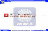 NETWORK DIAGRAM (2) DIAGRAM JARINGAN KERJA€¦ · Diagram Jaringan Kerja, Rumus dan Perhitungan Diagram, Float dan Lintasan Kritis Tujuan : Ø Mahasiswa dapat membuat dan menghitung