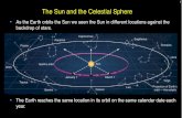 The Sun and the Celestial Sphere · How You See the Sun's Motion Through a Year In the Summer, the Sun is well north of the celestial equator and behaves more like a star near the