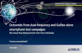 Outcomes from dual-frequency and Galileo alone smartphone test … · Outcomes from dual-frequency and Galileo alone smartphone test campaigns 4th Annual Raw Measurements Task Force