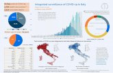 cases of COVID Integrated surveillance of COVID 19 in Italy · 2020-03-24 · Integrated surveillance of COVID-19 in Italy cases of COVID Ordinanza n 64 del 7 24 March 2020 UPDATE