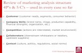 Review of marketing analysis structure 4P’s & 5 C’s – used ...€¦ · Review of marketing analysis structure 4P’s & 5 C’s – used in every case so far Customer (customer