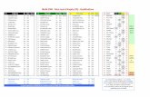MxdN 2000 - Saint Jean d'Angély (FR) - Qualificationsmemotocross.fr › downloads › 2000mxdndetail.pdfMxdN 2000 - St Jean d'Angély (FR) - Finale B Finale B Class Nations > finale