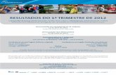 RESULTADOS DO 1º TRIMESTRE DE 2012rigpa.grupopaodeacucar.com.br/.../web/arquivos/gpa_agenda_1t12_p… · anunciam seu calendário de divulgação dos resultados do primeiro trimestre