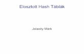 Elosztott Hash Táblák - u-szeged.hujelasity/ddm/elosztott-hash-tabl.pdf · Hash táblák Kulcsok és szatellit adatok tárolása put(key,value) value = get(key) remove(key) A h()