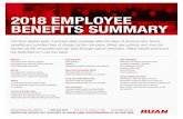 2018 EMPLOYEE BENEFITS SUMMARY - Ruan Benefits/2018_Benefits Sum… · 2018 EMPLOYEE BENEFITS SUMMARY Full-time eligible team members start coverage after 60 days of employment. Some