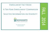 FALL 2014 - Mississippi · 2019-04-18 · Fall Enrollment Book Men 42.9% Women 57.1% 6 White, 56.7% Black, 35.3% Other, 8.0% on-campUs HEadcoUnt EnrollmEnt By EtHnicity, By GEndEr,
