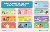HOSPITAL POLICIES The TEN STEPS · IMPORTANCE OF BREASTFEEDING Discussing the importance of breastfeeding for babies and mothers Preparing women in how to feed their baby Hospitals