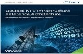 QxStack NFV Infrastructure Reference Architecture...VMware® Integrated OpenStack (VIO) in the pods is utilized as the NFV Virtualized Infrastructure Manager (VIM). OpenStack API is