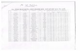 isc 1st cbse - S.V.P.COLLEGE, BHABUA 1st cbse.pdf · l.sc. (2016-2018) math. (cbse board) gen. cut-up list sl. no. candited namc mother's name father's gende borad passing cgpa total