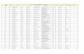 Madhepura District:List of Candidates Shortlisted …icdsbih.gov.in/ICDS_Admin/GuidelineDoc/Madhepura-Written...79 5104000140 Bardaha Ghailadh NITU KUMARI MANOJ RAJAK VILL- BARDAHA,