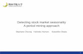 Detecting stock market seasonality A period mining approach · Methodology (Image) 2001-2004 2005 ... 20081219 20090220 20090417 20090617 20090812 20091009 20091208 20100205 20100405