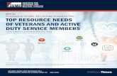 BRIEF #2: TOP RESOURCE NEEDS OF VETERANS AND ACTIVE DUTY SERVICE MEMBERS · 2020-06-03 · BRIEF #2: TOP RESOURCE NEEDS OF VETERANS AND ACTIVE DUTY SERVICE MEMBERS . L. Euto, R. Maury,
