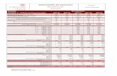 INDICADORS DE QUALITAT - EUG · PDF file 2020-01-30 · INDICADORS DE QUALITAT Titulació Resultats anuals 2018-2019 Grau en Infermeria Titulació de Grau d’Infermeria Indicadors