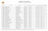 Overall Rank List of MBA Courses-2017 · 1713628376 sonakshi sundriyal chandra kant sundriyal 01/07/1994 f general 79.57 79.33 56.82 17 1713628403 surabhi srivastava sanjay prakash