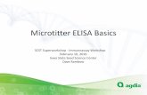 Microtitter ELISA Basics - analyzeseeds.com...Rosalyn Sussman Yalow and Solomon Bersonpublished in 1960 • 1966 - A technique to prepare something like immunosorbent to fix antibody