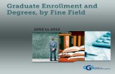 Graduate Enrollment and Degrees - University of …...Graduate Enrollment and Degrees by Fine Field: 2002 to 2012 September 2013 Jeffrey R. Allum The CGS/GRE Survey of Graduate Enrollment