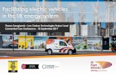 Facilitating electric vehicles in the UK energy system · Facilitating electric vehicles in the UK energy system. Agenda ... Customer buying an EV Local authorities Housing developers