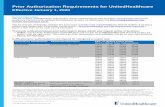 Prior Authorization Requirements for UnitedHealthcare ... 2020/01/01 ¢  Notification/prior authorization