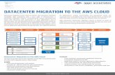 Datacenter Migration to the AWS Cloud Brochure Khand Font … · different from managing your on-premises datacenter. • Optimizing both cost and performance is key • Apps Associates
