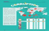 What Asia’s citizens think about · PDF file 1. Corruption Perceptions Index 2017, Transparency International 2. People and Corruption: Asia Pacific, Global Corruption Barometer