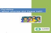 Parables What stories did Jesus tell? · 4. Websites 5. The Parable of the Two Builders 11. The Good Samaritan 16. The Parable of the Sower ... Create a comic strip to retell the