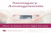 www. cairns-family-commercial-lawyers.com.au Ph: 07 4031 ...€¦ · Surrogacy is when a woman (the birth mother or the surrogate mother) carries and gives birth to a baby for another
