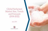 Global Surfactant Market: Size, Trends and …...Market Influencing Variables Growth Drivers, Challenges, Market Trends Forecast Period of Market 2018-2022 Competition in the Market