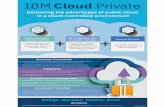 Delivering the advantages of public cloud in a client ... · hybrid integration Kubernetes based container platform Industry leading container orchestration platform across private,