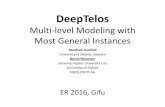 DeepTelos - ConceptBaseconceptbase.sourceforge.net/deeptelos/jeusfeld-neumayr-deeptelos-f… · DeepTelos Multi-level Modeling with Most General Instances Manfred Jeusfeld University