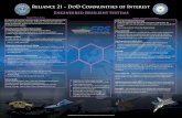 Defense Innovation Marketplace – Connecting Industry and ... · Future Vertical Lift Workflow automation has reduced time for collective sweep analysis from months to days, and