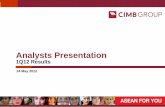Presentation Templates (CIMB Group) · 2017-09-15 · Analysts Presentation 1Q12 Results 24 May 2012. 2 Key Highlights ... 1Q10 2Q10 3Q10 4Q10 1Q11 2Q11 3Q11 4Q11 1Q12 Operating income*