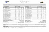 St. Louis Blues Game Noteswild.nhl.com/v2/ext/PDFs/2013-14/Game Notes/11-25-13 at STL.pdf · St. Louis Blues: Roster Active (23 Players) # Name Pos Ht. Wt. Born Birth Place 1 Brian