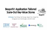 BespoKV: Application Tailored Scale-Out Key-Value Storessc18.supercomputing.org/proceedings/tech_paper/tech_paper_files/pap585s5.pdfFundamental challenges in developing KV stores 1.Developing