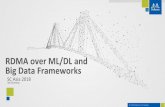 RDMA over ML/DL and Big Data Frameworks · 2018-04-11 · Spark and Hadoop (HDFS, HBase, MapReduce) ... NVMe, NVMe Over Fabrics Big Data Storage SQL & NoSQL Database Deep Learning