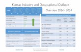 Kansas Industry and Occupational Outlook...Top 10 Occupations by Percent Change*: Kansas 2014 - 2024 Occupational Code Occupation Title 2014 Employment 2024 Employment Absolute Change