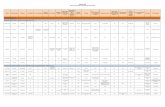 Evidence Table Pediatric Non-Respiratory Indications for PSG and … · 2017-09-14 · Evidence Table Pediatric Non-Respiratory Indications for PSG and MSLT Article Study Design Blinding