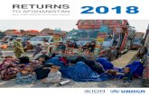 TO AFGHANISTAN - ReliefWeb · Afghan refugee returnees: Some 60% have returned to Kabul, Nangarhar, Sar-e-Pul, Kunduz, and Herat provinces since 2002, with Kabul, Nangarhar and Kunduz