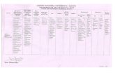 Document1 - Jaipur National University€¦ · JAIPUR NATIONAL UNIVERSITY, JAIPUR TECHNORAZZ (28, 29 & 30 September -2018) TOPICS FOR DIFFERENT TECHNICAL EVENTS Management Education